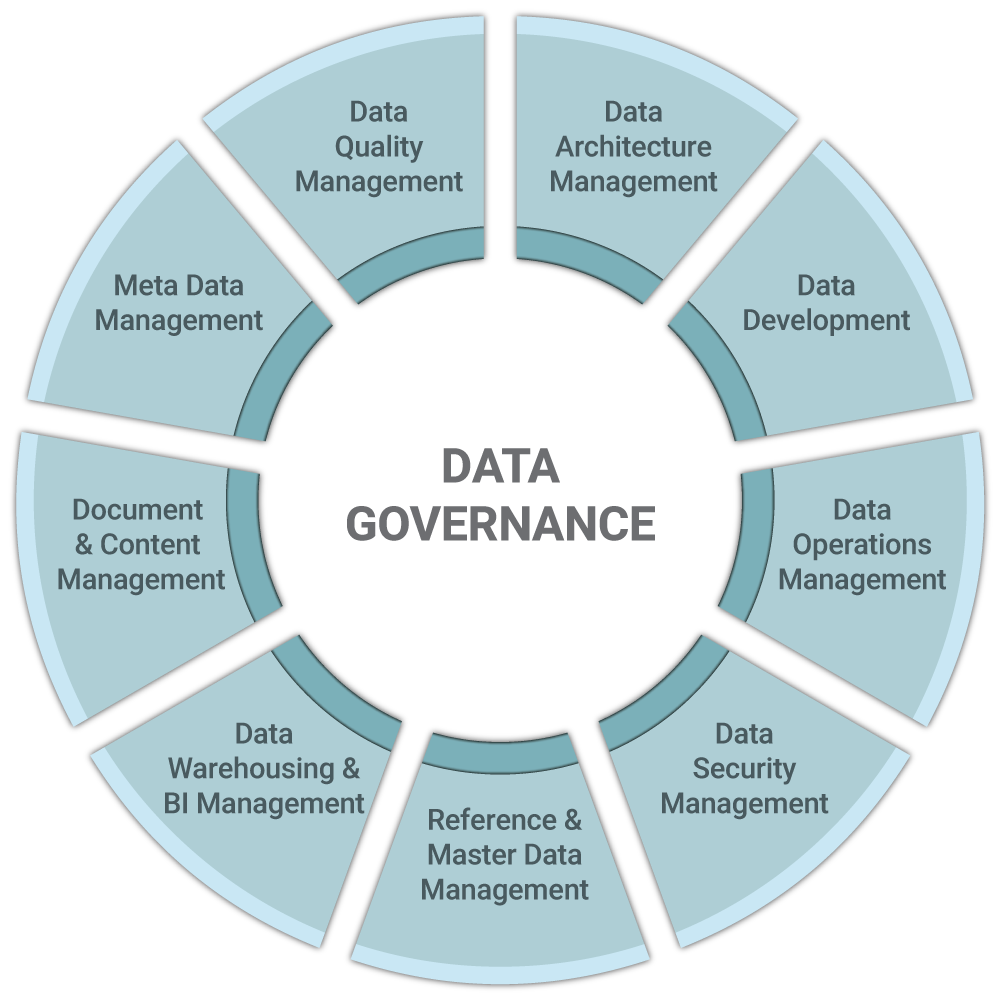 Data Governance The Yardstick For Excellence In Data