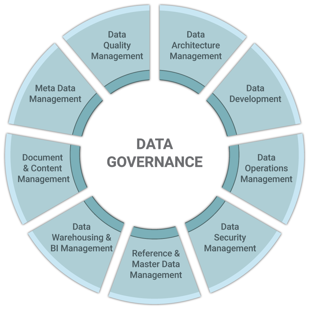 Data Governance – the yardstick for excellence in data